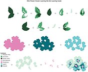 Mini Flower Cluster - Layering Craft Die Set