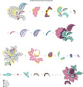 Scalloped Ornaments - Stamp and Die Set