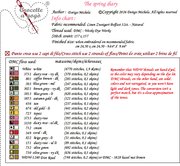 The Spring Diary - Cross Stitch Pattern