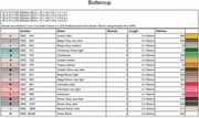 Buckle up Buttercup - Cross Stitch Pattern