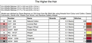 The Higher the Hair - Cross Stitch Pattern