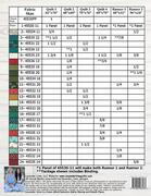 Panels Made Easy - Quilt Pattern