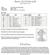 Adaptation - The Dutch Steps of Life 1790 - Cross Stitch