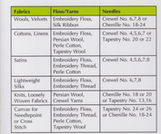 Embroidery Pocket Guide - Quilt Pattern