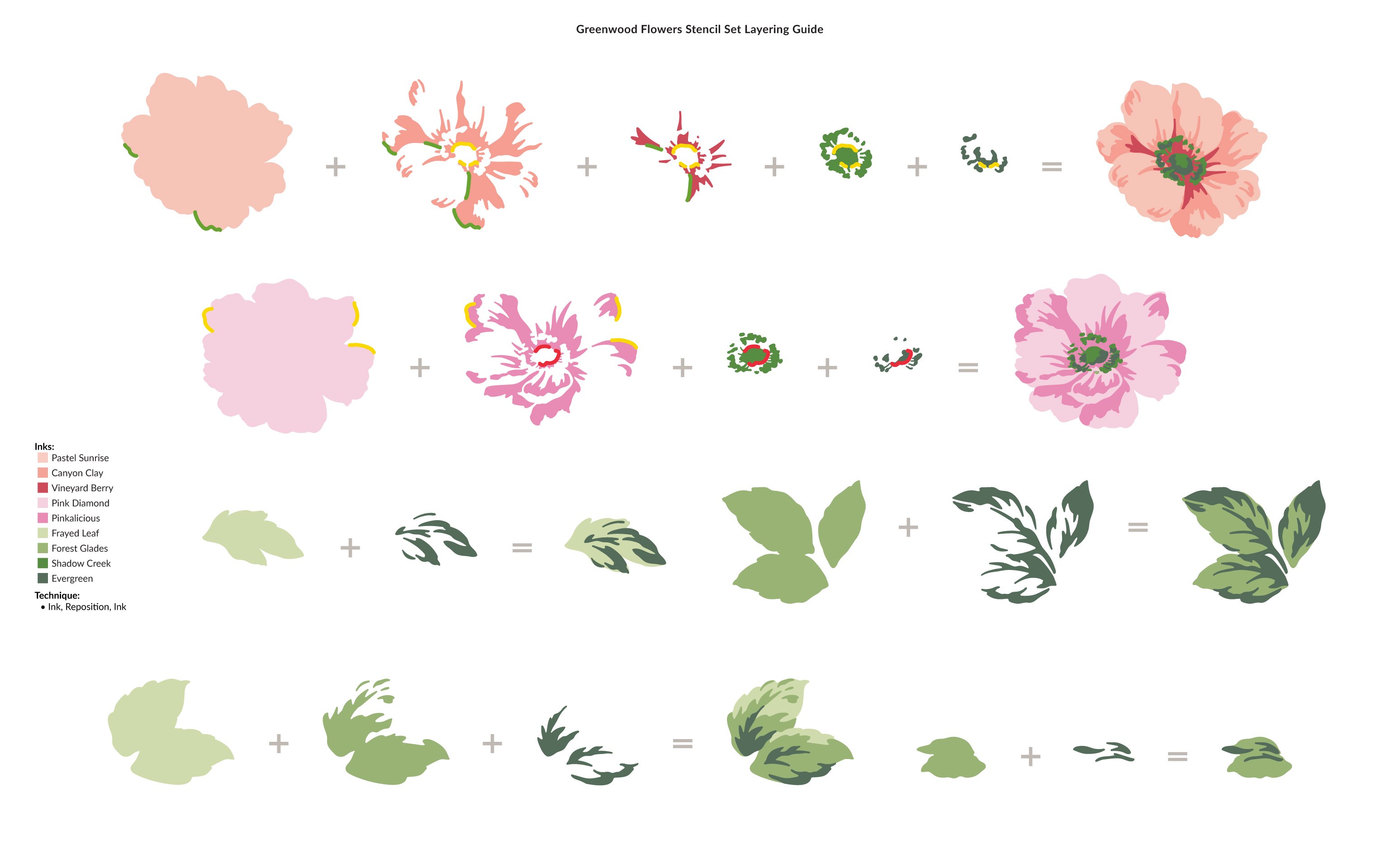 Greenwood Flowers - Layering Stencil Set (3 in 1), different perspective #1, zoomed in. Select this picture to zoom back out.