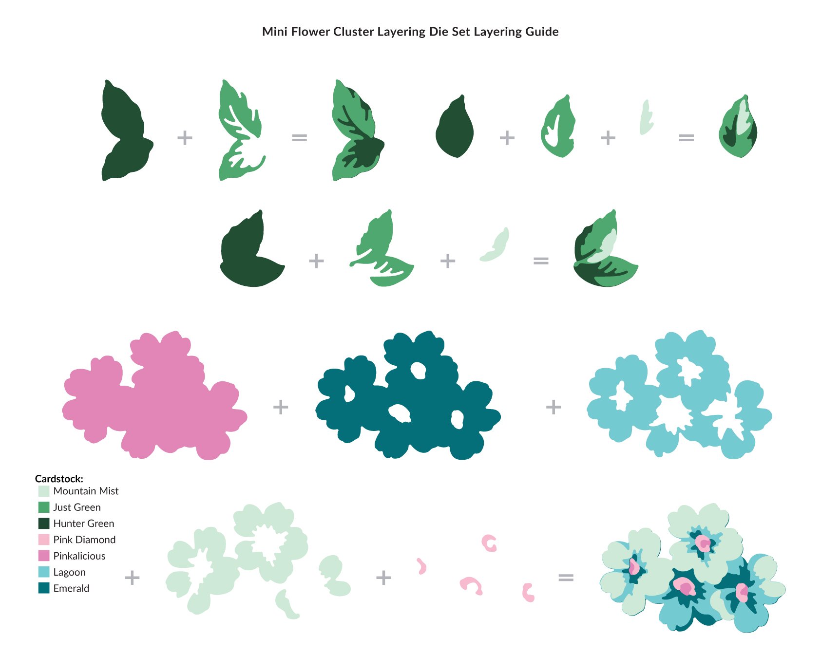 Mini Flower Cluster - Layering Craft Die Set