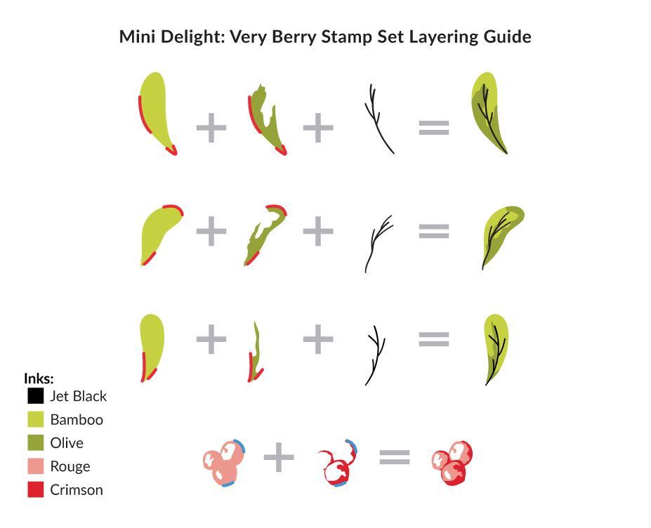Mini Delight - Very Berry - Stamp and Die