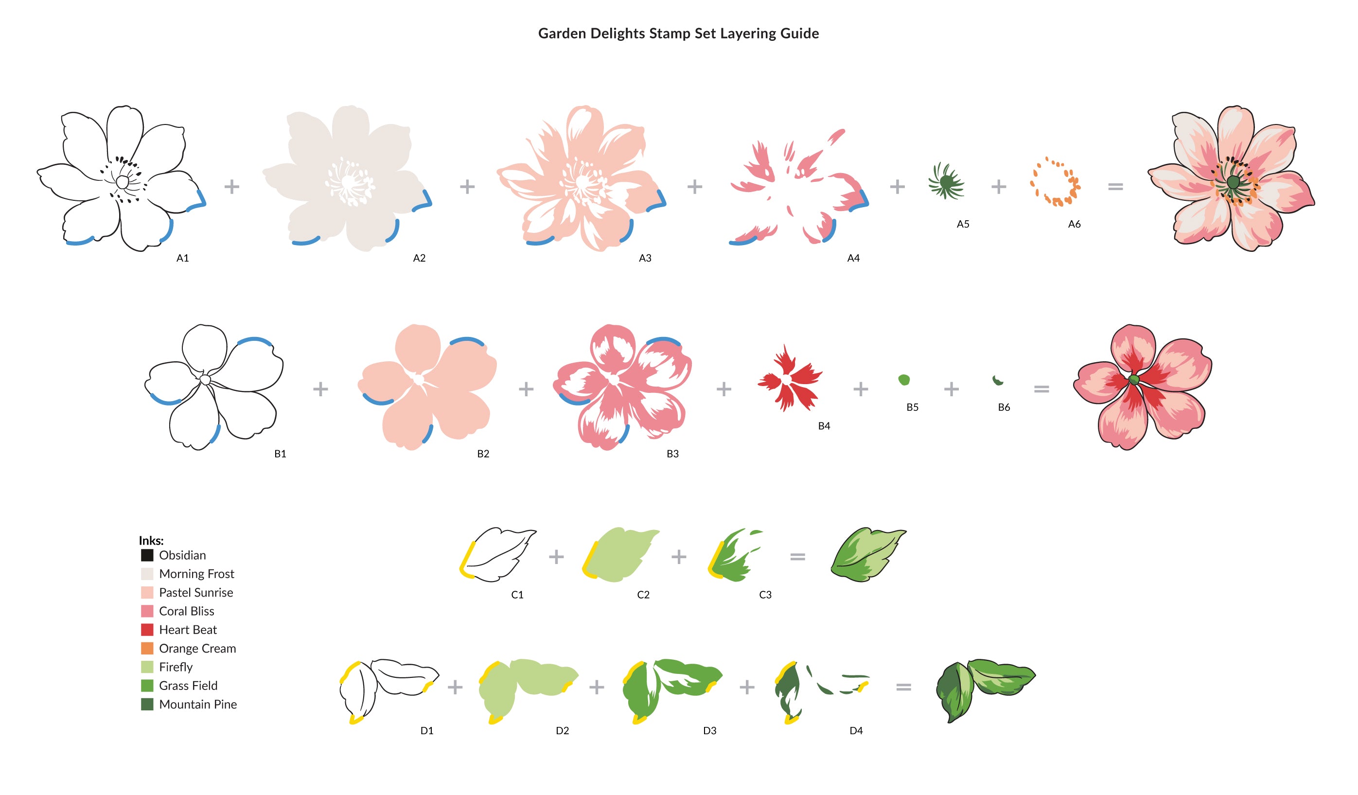 Garden Delights - Layering Stamp and Die Set