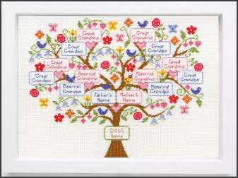 My Family Tree - Friends & Family Collection