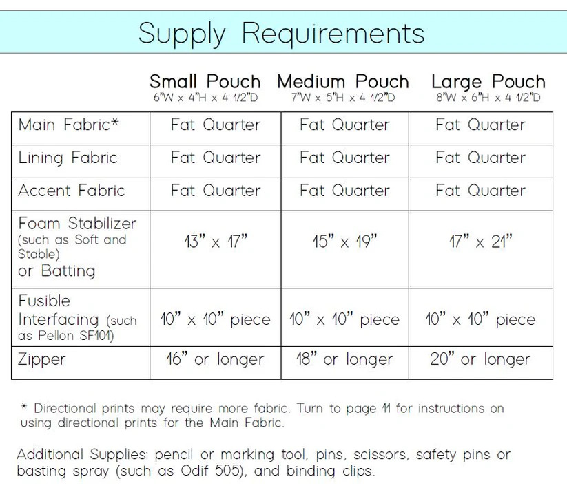 Holland Pouch - Sewing Pattern