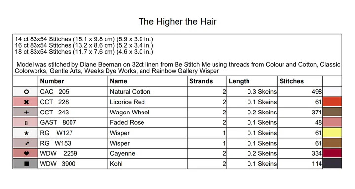 The Higher the Hair - Cross Stitch Pattern