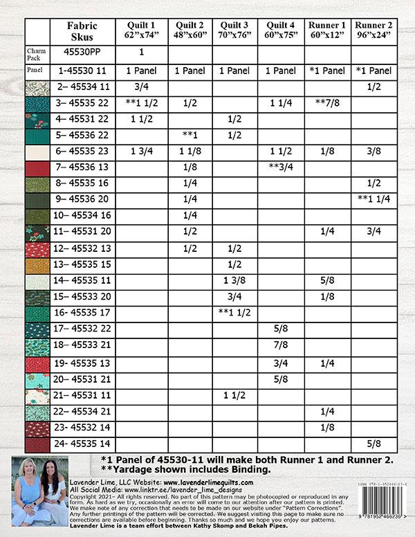 Panels Made Easy - Quilt Pattern