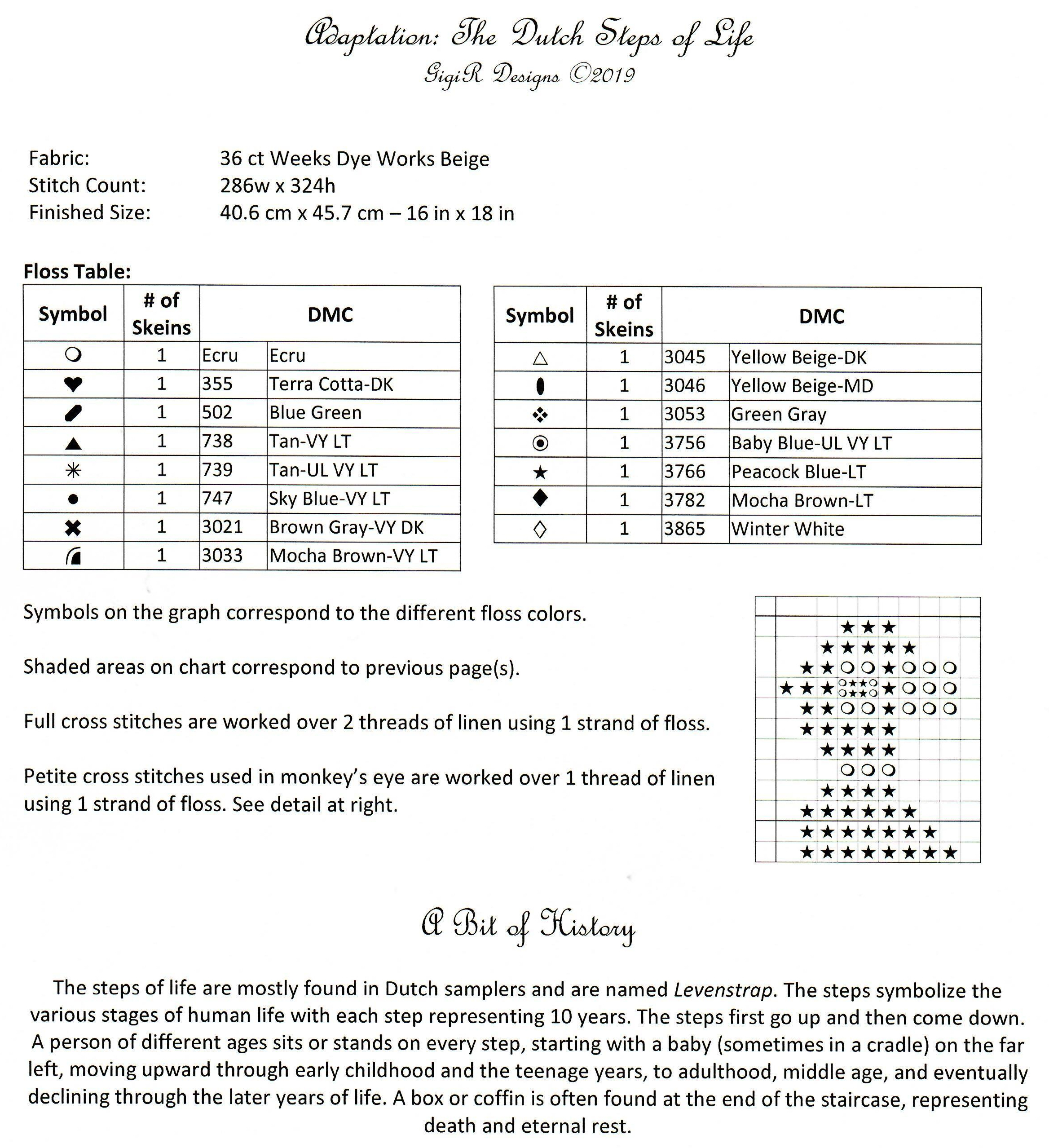 Adaptation - The Dutch Steps of Life 1790 - Cross Stitch