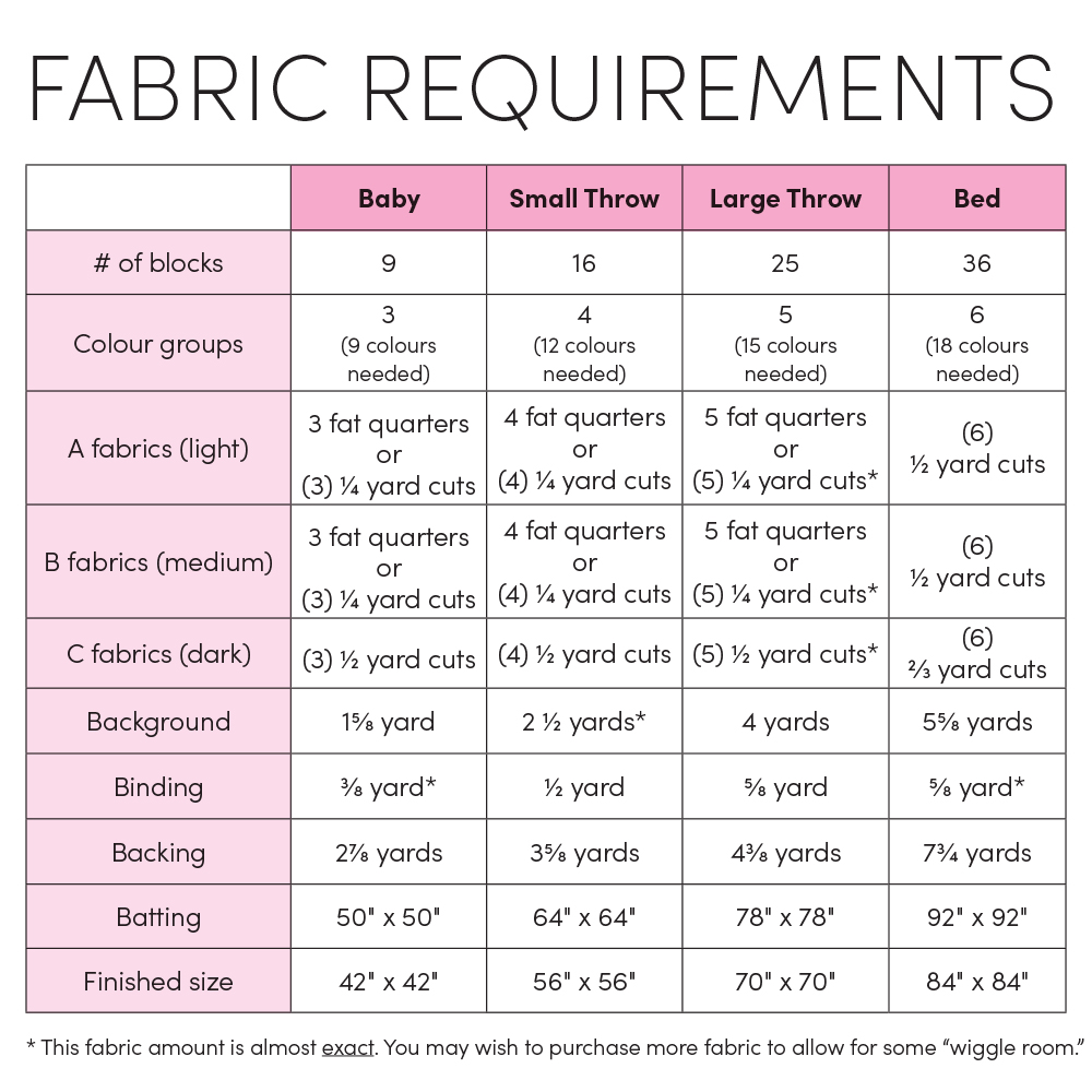 Dainty Tray - Quilt Pattern