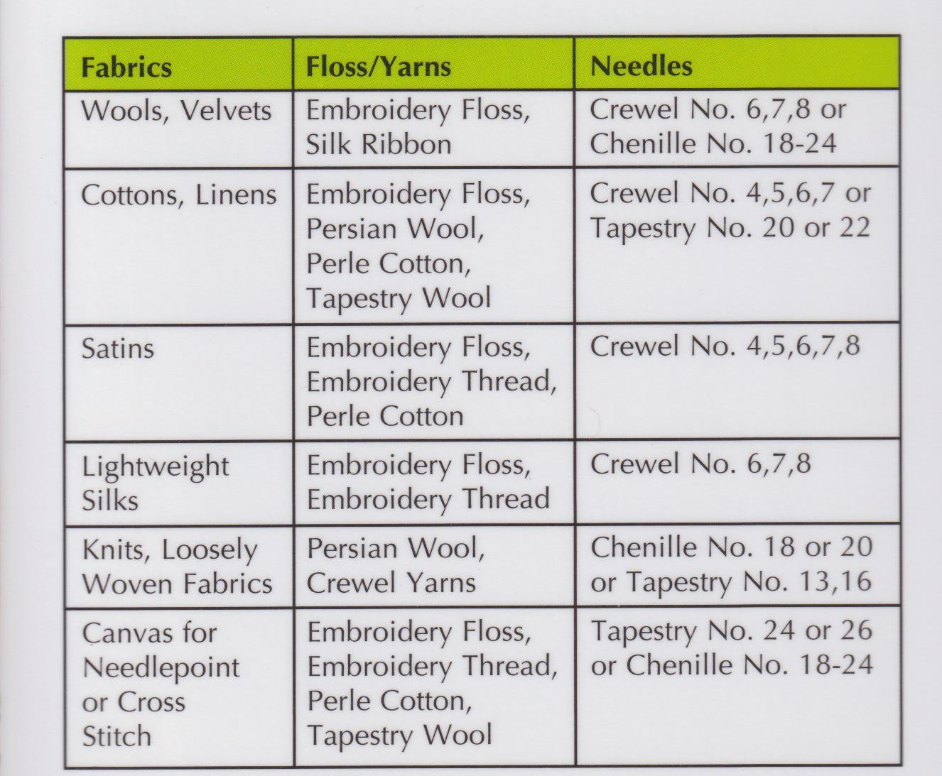 Embroidery Pocket Guide - Quilt Pattern