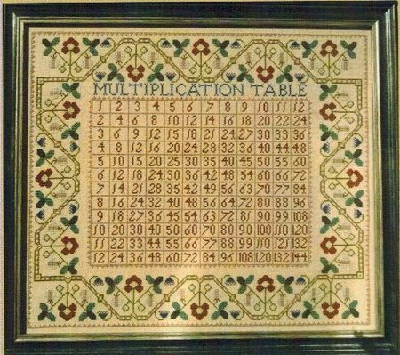 Multiplication Table - Cross Stitch Pattern