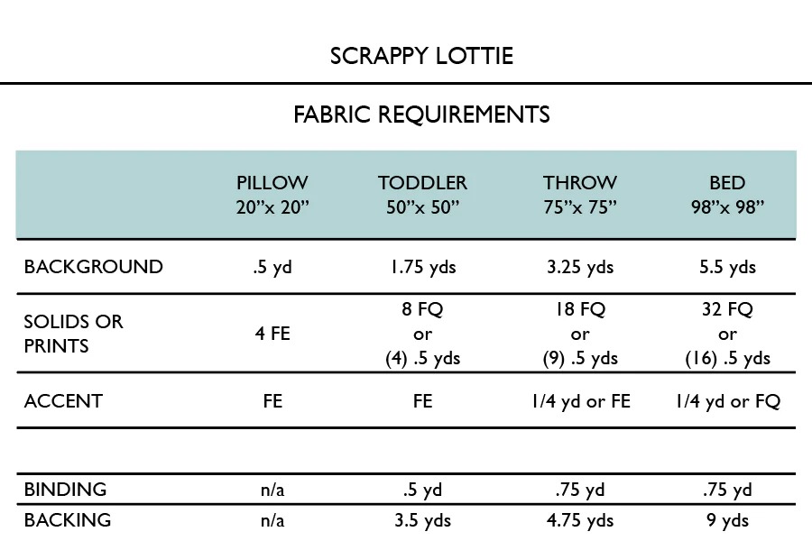 Lottie - Quilt Pattern