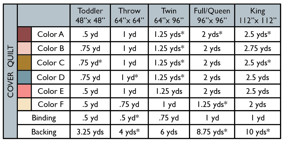 Marjorie - Quilt Pattern