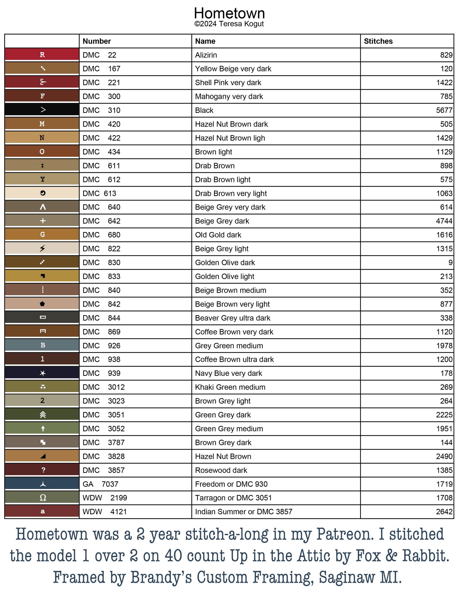 Hometown - Cross Stitch Pattern