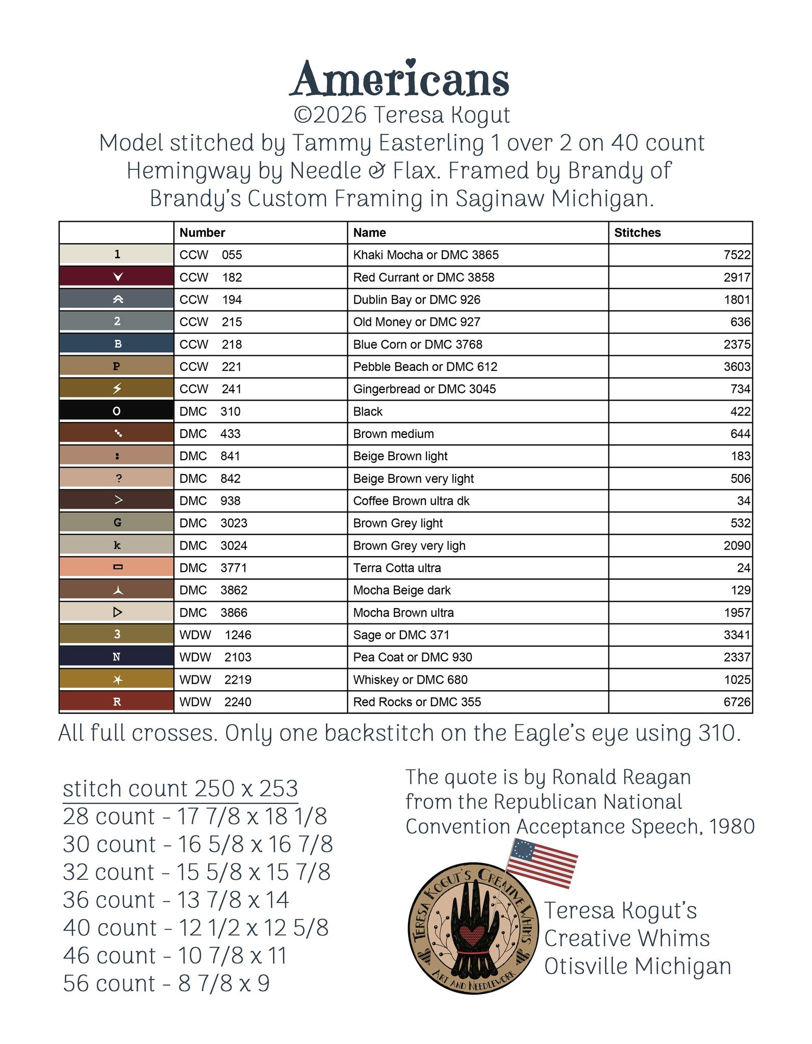Americans - Patriotic Cross Stitch Pattern, different perspective #1, zoomed in. Select this picture to zoom back out.